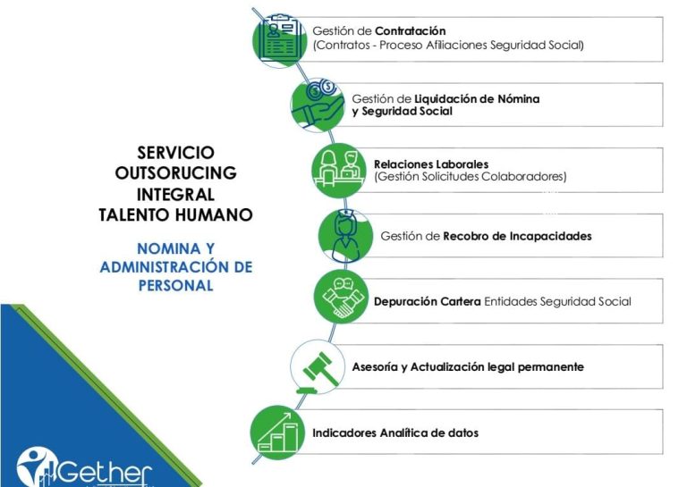 Outsourcing de talento humano